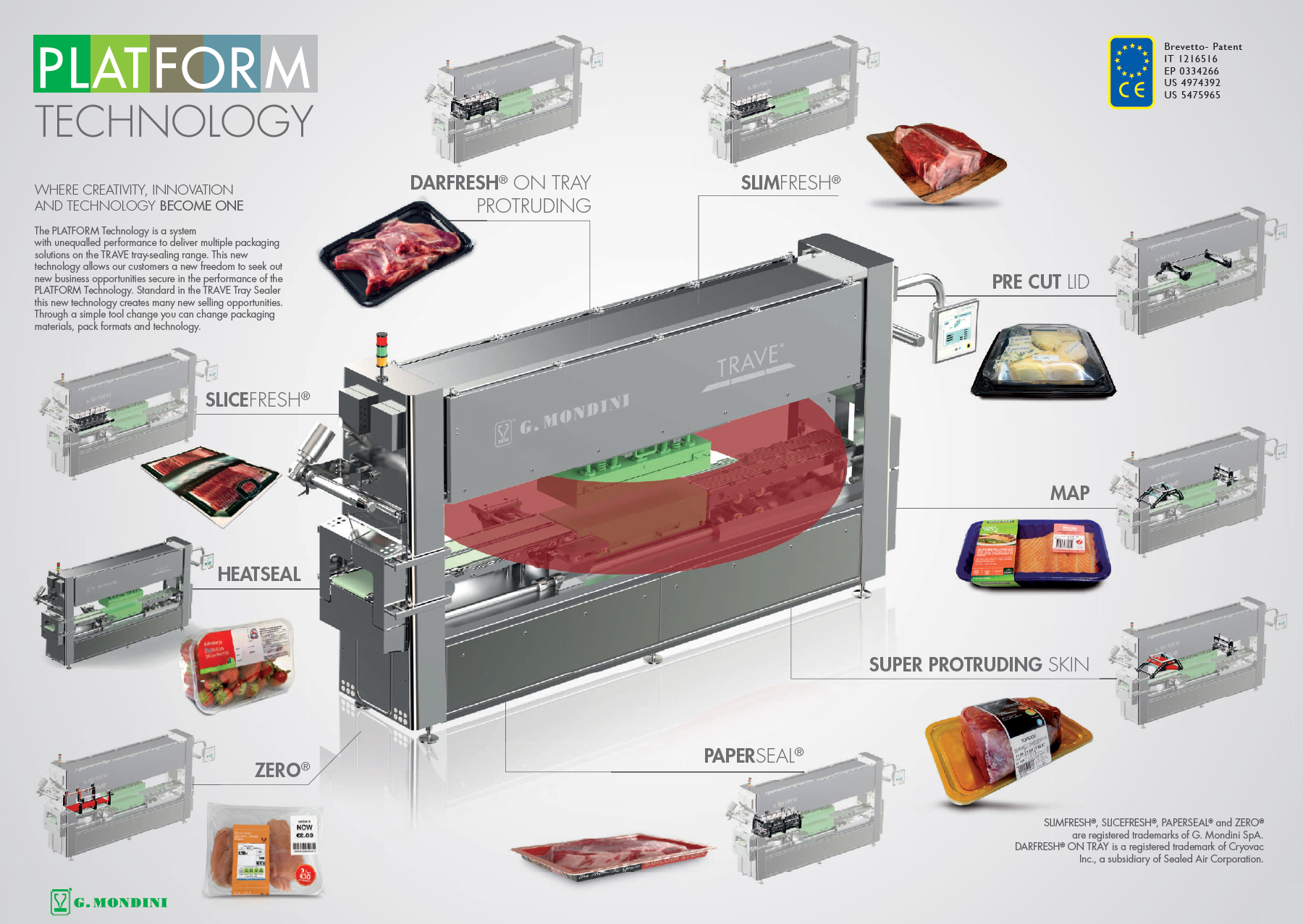 PLATFORM Technology by Mondini